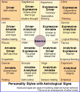 Analytical driver amiable expressive quiz